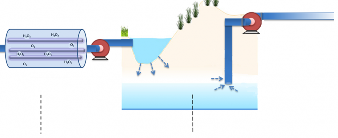 Advanced oxidation processes and managed aquifer recharge