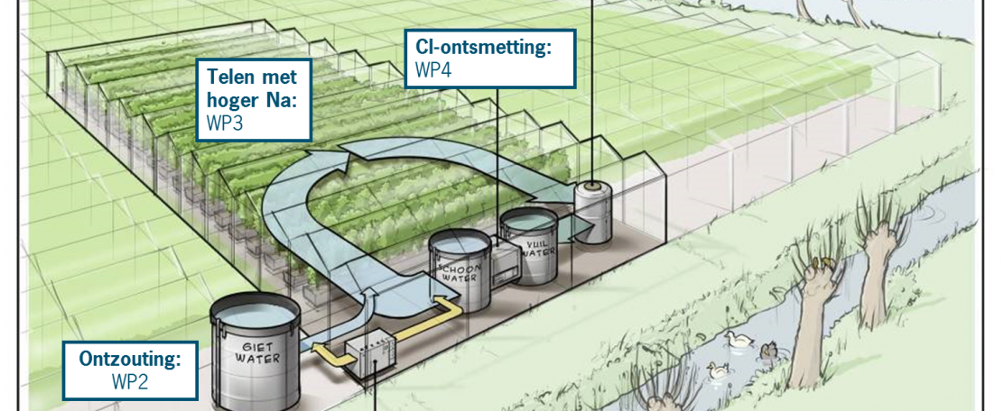 Voorkomen en bestrijden emissies kasteelten