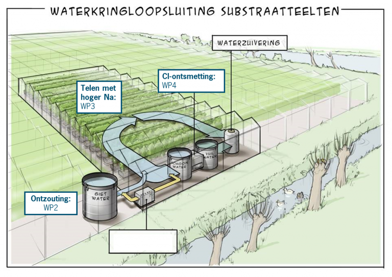 Voorkomen en bestrijden emissies kasteelten