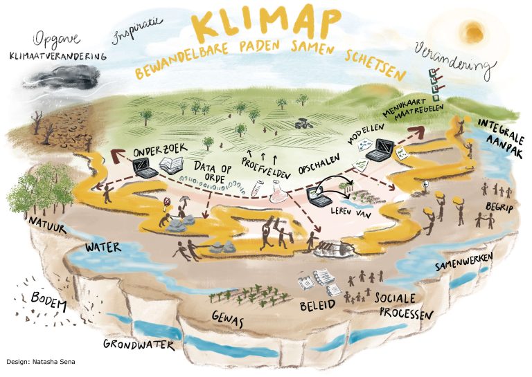 Klimaatadaptatie in de praktijk (KLIMAP)